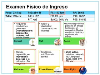 Peso: 23,5 kg P/E: p50-85 FC: 110 lpm PA: 90/62
Talla: 133 cm T/E: >p97 FR: 20 rpm P10: 76/37
P/T: <p3 SatO2: 96% a/a P95: 110/86
• Regulares
condiciones
generales,
Deshidratación:
taquicardia,
mucosa oral
saliva filante
General
• Turgor y
elasticidad
conservado, sin
lesiones
Piel
• Ruidos respiratorios
presents en ambos
hemitorax, sin
agregados. Ruidos
cardiacos ritmicos y
regulares, sin
soplos.
Tórax:
• Blando,
depresible, no
impresiona
doloroso a la
palpacion. Sin
megalias.
Abdomen
• Simétricas,
eutróficas sin
edema
Extremidades
• Vigil, activo,
reactivo, orientado
TEP, lenguaje
fluido, ROT II/IV,
FM V/V
Neurológico
 