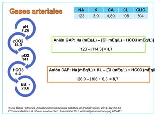 pH
7,26
pCO2
14,3
pO2
141
HCO3
6.3
EB: -
20,6
Anión GAP: Na (mEq/L) – [Cl (mEq/L) + HCO3 (mEq/L)]
123 – [114,3] = 8,7
NA K CA CL GLIC
123 3,9 0,89 108 504
1Sylvia Belda Hofheinza, Actualización Cetoacidosis diabética, An Pediatr Contin. 2014;12(2):55-61
2 Yomara Martínez, el niño en estado critico, 2da edición 2011, editorial panamericana pag 405-411
Anión GAP: Na (mEq/L) + KL – [Cl (mEq/L) + HCO3 (mEq/L
126,9 – [108 + 6,3] = 8,7
 