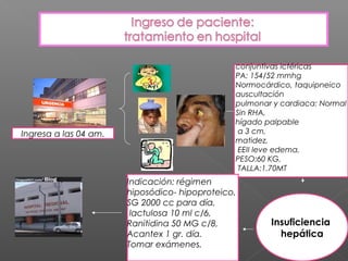 conjuntivas ictéricas
                                               PA: 154/52 mmhg
                                               Normocárdico, taquipneico
                                               auscultación
                                               pulmonar y cardiaca: Normal
                                               Sin RHA,
                                               hígado palpable
Ingresa a las 04 am.                            a 3 cm,
                                               matidez,
                                                EEII leve edema,
                                               PESO:60 KG,
                                                TALLA:1.70MT
                       Indicación: régimen
                       hiposódico- hipoproteico,
                       SG 2000 cc para día,
                        lactulosa 10 ml c/6,
                       Ranitidina 50 MG c/8,           Insuficiencia
                       Acantex 1 gr. día.                hepática
                       Tomar exámenes.
 