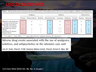 USO DE SEDATIVOS
Crit Care Med 2010 Vol. 38, No. 6 (Suppl.)
 