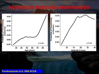 FATORES DE RISCO NÃO-MODIFICÁVEIS
Pandharipande et al, 2006 SCCM
 