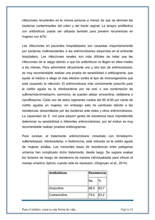 Para el médico, curar es una forma de vida. Página 15
infecciones recurrentes en la misma persona a menos de que se eliminen las
bacterias contaminantes del colon y del tracto vaginal. La terapia profiláctica
con antibióticos puede ser utilizada también para prevenir recurrencias en
mujeres con IsTU.
Las infecciones en pacientes hospitalizados son causadas mayoritariamente
por bacterias multirresistentes a los antimicrobianos adquiridas en el ambiente
hospitalario. Las infecciones renales son más difíciles de tratar que las
infecciones de la vejiga debido a que los antibióticos no llegan en altos niveles
a los riñones. Para administrar eficazmente uno y otro tipo de antimicrobiano,
es muy recomendable realizar una prueba de sensibilidad o antibiograma, que
ayude al médico a elegir el más efectivo contra el tipo de microorganismo que
está causando la infección. El antimicrobiano más comúnmente prescrito para
la cistitis aguda es la nitrofurantoina por vía oral, o una combinación de
sulfonamida-trimetoprim, asimismo, se pueden utilizar amoxicilina, cefalexina o
ciprofloxacina. Cada uno de estos regímenes curaba del 90 al 95 por ciento de
cistitis agudas en mujeres, sin embargo esto ha cambiado debido a las
resistencias desarrolladas por las bacterias ante estos y otros antimicrobianos.
La capacidad de E. coli para adquirir genes de resistencia hace impredecible
determinar su sensibilidad a diferentes antimicrobianos, por tal motivo es muy
recomendable realizar pruebas antibiogramas.
Para concluir, el tratamiento antimicrobiano inmediato con trimetoprim-
sulfametoxazol, nitrofurantoína, o fosfomicina, está indicado en la cistitis aguda
de mujeres adultas. Las crecientes tasas de resistencias entre patógenos
urinarios han complicado dicho tratamiento, desde luego. Se sugiere evaluar
los factores de riesgo de resistencia de manera individualizada para ofrecer el
manejo empírico óptimo, cuando este es necesario. (Grigoryan et al., 2014).
Antibióticos Resistencia
No. %
Ampicilina 98.0 83.7
Carbenicilina 74.0 63.2
 