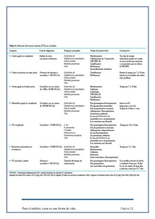 Para el médico, curar es una forma de vida. Página 23
 