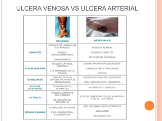 ULCERA VENOSA VS ULCERA ARTERIAL
 