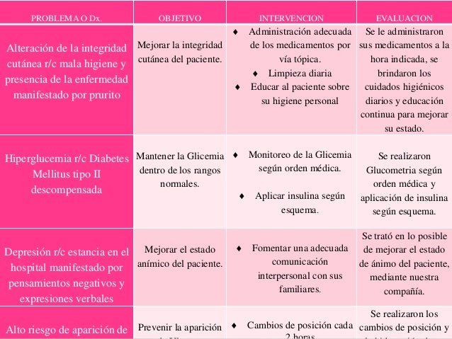 Caso clinico Diabetes Mellitus Tipo II Caso clinico Diabetes Mellitus Tipo II