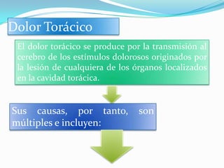 Dolor Torácico
 El dolor torácico se produce por la transmisión al
 cerebro de los estímulos dolorosos originados por
 la lesión de cualquiera de los órganos localizados
 en la cavidad torácica.


Sus causas, por tanto,           son
múltiples e incluyen:
 