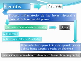 Pleuritis                               Pleuresía

     Proceso inflamatorio de las hojas visceral y
     parietal de la serosa del pleura .

  Inervación de nervios intercostales             Dolor

 Moderado
 Intenso « Dolor de Puñalada»

               Dolor referido ala parte inferir de la pared torácica
               y el cuadrante superior derecho del abdomen

Inervación por nervio frénico dolor referido en el hombro y cuello
 