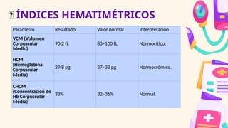Comprehensive Clinical Case Study: Severe Metabolic Decompensation in a ...