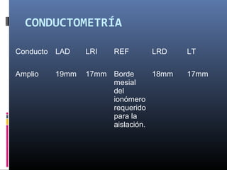 CONDUCTOMETRÍA
Conducto LAD LRI REF LRD LT
Amplio 19mm 17mm Borde
mesial
del
ionómero
requerido
para la
aislación.
18mm 17mm
 