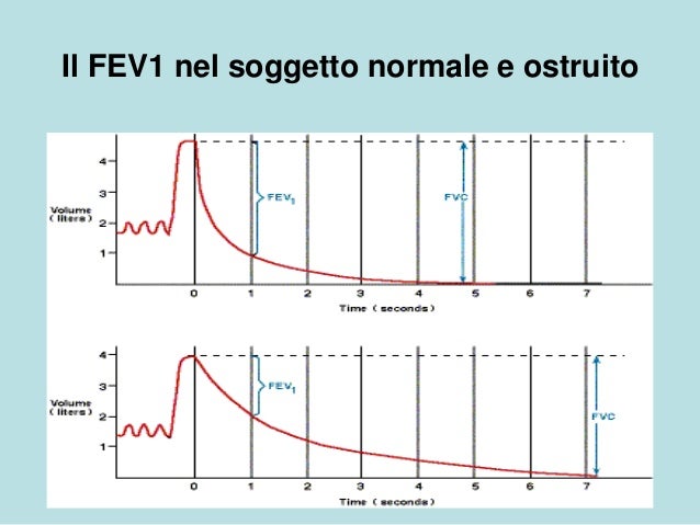 po2 istat low