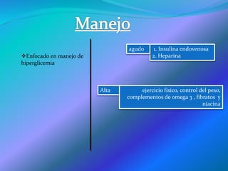 1. Insulina endovenosa
2. Heparina
agudo
Alta ejercicio físico, control del peso,
complementos de omega 3 , fibratos y
niacina
Enfocado en manejo de
hiperglicemia
 