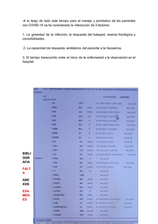 -A lo largo de todo este tiempo para el manejo y pronóstico de los pacientes
con COVID-19 se ha considerado la interacción de 3 factores:
1. La gravedad de la infección, la respuesta del huésped, reserva fisiológica y
comorbilidades.
2. La capacidad de respuesta ventilatoria del paciente a la hipoxemia.
3. El tiempo transcurrido entre el inicio de la enfermedad y la observación en el
hospital.
BIBLI
OGR
AFIA
FALT
A
ANE
XOS
EXA
MEN
ES
 