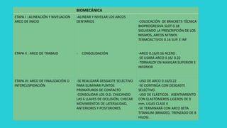 PROBLEMA OBJETIVOS BIOMECÁNICA
ETAPA IV. REMOCIÓN DE
APARATOLOGÍA
- SE REALIZARÁN ESTUDIOS
FINALES( RX PANORAMICA)
PARA OB...