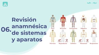 Revisión
anamnésica
de sistemas
y aparatos
06.
 