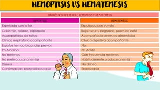 HEMOPTISIS VS HEMATEMESIS
 