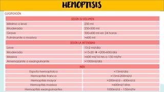 HEMOPTISIS
 