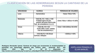 Rodríguez Hernández lyemai. Factores de riesgo que incrementan la morbimortalidad en
pacientes con hemorragia digestiva alta. Enferm. glob. [Internet]. 2011 Abr
[citado 2022 Sep 15] ; 10( 22 ). Disponible en:
http://scielo.isciii.es/scielo.php?script=sci_arttext&pid=S1695-61412011000200003&lng=es.
ASPÍLLAGA PENADILLO,
ELIAN MANUEL
 