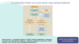 Ducóns García, J., & Aranguren García, FJ (2012). Protocolo diagnóstico y valoración
pronóstica de la hematemesis. Medicina - Programa acreditado de educación médica
continua, 11(2), 123–126. doi:10.1016/s0304-5412(12)70271-8
ASPÍLLAGA PENADILLO,
ELIAN MANUEL
 