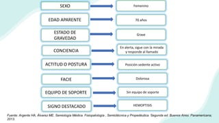 ACTITUD O POSTURA Posición sedente activo
Dolorosa
CONCIENCIA
FACIE
Sin equipo de soporte
SIGNO DESTACADO
EQUIPO DE SOPORTE
HEMOPTISIS
Fuente: Argente HA, Álvarez ME. Semiología Médica. Fisiopatología , Semiotécnica y Propedéutica. Segunda ed. Buenos Aires: Panamericana;
2013.
En alerta, sigue con la mirada
y responde al llamado
EDAD APARENTE
ESTADO DE
GRAVEDAD
Grave
70 años
SEXO Femenino
 
