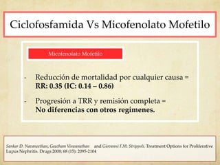 - Reducción de mortalidad por cualquier causa =
RR: 0.35 (IC: 0.14 – 0.86)
- Progresión a TRR y remisión completa =
No dif...