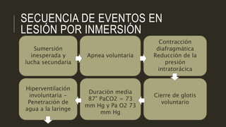 Caso clinico casi ahogamiento-Lesión por inmersión | PPTX