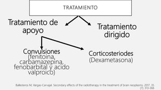TRATAMIENTO
Tratamiento de
apoyo Tratamiento
dirigido
Corticosteriodes
(Dexametasona)
Convulsiones
(fenitoina,
carbamazepina,
fenobarbital y acido
valproico)
Ballesteros M, Vargas-Carvajal. Secondary effects of the radiotherapy in the treatment of brain neoplasms. 2017. 35
(7); 313-366
 