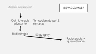 ¿BEVACIZUMAB?
¿Resecable quirúrgicamente?
Quimioterapia
adyuvante
Temozolamida por 2
semanas
Radioterapia
Radioterapia +
quimioterapia
50 gy (gray)
 