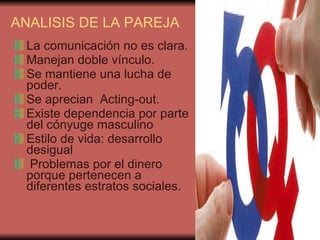 ANALISIS DE LA PAREJA   La comunicación no es clara.  Manejan doble vínculo.  Se mantiene una lucha de poder. Se aprecian  Acting-out.  Existe dependencia por parte del cónyuge masculino  Estilo de vida: desarrollo desigual  Problemas por el dinero porque pertenecen a diferentes estratos sociales. 