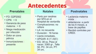 Caso Clinico Pediatria Jueves de ponencia | PPTX