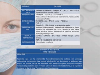 SISTEMAS
PIEL,NEUROLÓ
GICO
RESPIRATORIO

CARDIOVASCUL
AR
GASTROINTESTI
NAL

RENAL Y
METABÓLICO
EXTREMIDADES

VALORES
Paciente sin sedación, Glasgow: AO:3 RV:1T, RM:6 10T/15
pupilas reactivas con tinte ictérico
FR:18 rpm FIO2:45 % SATO2: 98 %
Tórax: pulmones MV conservado bilateralmente, no se ausculta
ruidos sobreañadidos
TA:130/70mmHg TAM:90 mmHg FC:52 lpm
PVC: 17
Corazón: R1 Y R2 rítmicos, no se auscultan soplos
Abdomen: RHA ausentes presencia de colostomía en flanco
izquierdo con eliminación de 130 cc y apósito en línea media
limpio. PIA:17.5 cmH20, eliminación de 1950 cc de líquido
fecaloide y bilioso por SNG
I:6311cc E:7427cc BH:1116CC GU:3.0 ml/kg/h Orina:
5047cc
T:37.4 °C GLICEMIAS: 128/135/126
Extremidades: no edema

EQUIPOS Y RECURSOS,
VIAS Y DRENES
ANALISIS:
Paciente que se ha mantenido hemodinámicamente estable sin embargo
colostomía no funciona hay escasa eliminación por la misma, el abdomen esta
tenso, sin ruidos, la PIA se mantiene alta, médico cirujano de turno considera
realizar relaparotomía para revisión y lavado de cavidad abdominal, a la espera de
la misma el día de hoy. Permanece con hipokalemia.

 
