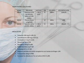 HIDRATACIÓN Y SOLUCIONES
HORA
08H00

08H00
08H00

INFUSION
Dextrosa al 5%
en solución
salina al 0.9%
1000cc
Plasma fresco
congelado
Solución salina
al 0.9% 1000cc

ADITIVO
+ 20 cc
sol K

VOLUMEN
2880cc

VOLUMEN/HORA
120cc/h

IV
+ 10 cc
sol K

VIA
IV

600cc

c/8h

IV

960cc

40cc/h

MEDICACIÓN











Imipenen 500 mg IV c/8h (5)
Ciprofloxacino 200 mg c/12h (5)
Ondasetron 4 mg IV c/12h
Metamizol 1g IV PRN
Ranitidina 50mg IV c/8h
Ácido Ascórbico 1g IV QD
Complejo B 3 cc IV QD
Reponer perdidas de sonda nasogástrica con lactato de Ringer c/4h
Furosemida 10mg IV PRN
Fentanyl 3cc diluidos en 7cc sol salina 0.9% IV c/8h

 