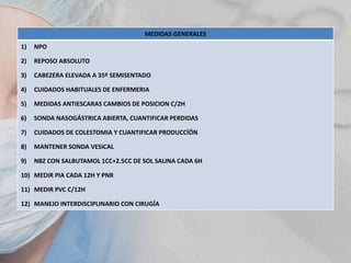 MEDIDAS GENERALES
1)

NPO

2)

REPOSO ABSOLUTO

3)

CABEZERA ELEVADA A 35º SEMISENTADO

4)

CUIDADOS HABITUALES DE ENFERMERIA

5)

MEDIDAS ANTIESCARAS CAMBIOS DE POSICION C/2H

6)

SONDA NASOGÁSTRICA ABIERTA, CUANTIFICAR PERDIDAS

7)

CUIDADOS DE COLESTOMIA Y CUANTIFICAR PRODUCCÍÓN

8)

MANTENER SONDA VESICAL

9)

NBZ CON SALBUTAMOL 1CC+2.5CC DE SOL SALINA CADA 6H

10) MEDIR PIA CADA 12H Y PNR

11) MEDIR PVC C/12H
12) MANEJO INTERDISCIPLINARIO CON CIRUGÍA

 