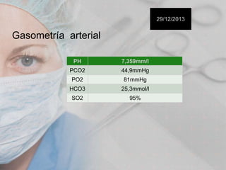 29/12/2013

Gasometría arterial
PH

7,359mm/l

PCO2

44,9mmHg

PO2

81mmHg

HCO3

25,3mmol/l

SO2

95%

 