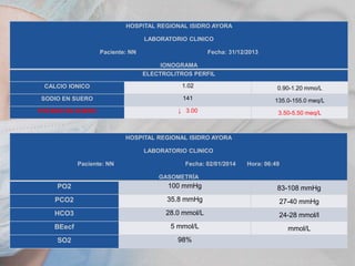 HOSPITAL REGIONAL ISIDRO AYORA
LABORATORIO CLINICO

Paciente: NN

Fecha: 31/12/2013
IONOGRAMA
ELECTROLITROS PERFIL

CALCIO IONICO

1.02

0.90-1.20 mmo/L

SODIO EN SUERO

141

135.0-155.0 meq/L

POTASIO EN SUERO

↓ 3.00

3.50-5.50 meq/L

HOSPITAL REGIONAL ISIDRO AYORA
LABORATORIO CLINICO
Paciente: NN

Fecha: 02/01/2014

Hora: 06:49

GASOMETRÍA

PO2

100 mmHg

83-108 mmHg

PCO2

35.8 mmHg

27-40 mmHg

HCO3

28.0 mmol/L

24-28 mmol/l

BEecf

5 mmol/L

mmol/L

SO2

98%

 