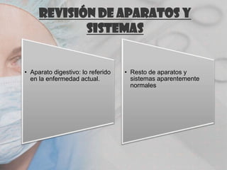 Revisión de aparatos y
sistemas

• Aparato digestivo: lo referido
en la enfermedad actual.

• Resto de aparatos y
sistemas aparentemente
normales

 