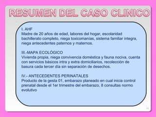 I. AHF
Madre de 20 años de edad, labores del hogar, escolaridad
bachillerato completo, niega toxicomanías, sistema familiar integra,
niega antecedentes paternos y maternos.
III.-MAPA ECOLÓGICO
Vivienda propia, niega convivencia doméstica y fauna nociva, cuenta
con servicios básicos intra y extra domiciliarios, recolección de
basura cada tercer día sin separación de desechos.
IV.- ANTECEDENTES PERINATALES
Producto de la gesta 01, embarazo planeado en cual inicia control
prenatal desde el 1er trimestre del embarazo, 8 consultas normo
evolutivo
11
 
