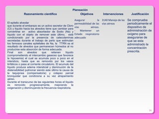 24
Planeación
Razonamiento científico Objetivos Intervenciones Justificación
El epitelio alveolar
que durante el embarazo es un activo secretor de Cloro
(Cl) y líquido hacia los alveolos tiene que cambiar para
convertirse en activo absorbedor de Sodio (Na) y
líquido con el objeto de remover este último, está
condicionado por la presencia de catecolaminas
secretadas durante el trabajo de parto que estimulan
los famosos canales epiteliales de Na, la TTRN es el
resultado de alveolos que permanecen húmedos al no
producirse esta absorción de forma adecuada.
Final son alveolos que retienen líquido
(comprometiendo el intercambio gaseoso que favorece
la hipoxemia) el cual se acumula poco a poco en el
intersticio, hasta que es removido por los vasos
linfáticos o pasa al corriente circulatorio. El acumulo del
líquido produce edema intersticial y disminución de la
distensibilidad pulmonar siendo este último la causa de
la taquipnea (compensatoria) y colapso parcial
bronquiolar que condiciona a su vez atrapamiento
aéreo.
Durante el transcurso de las siguientes horas el líquido
es removido progresivamente, mejorando la
oxigenación y disminuyendo la frecuencia respiratoria.
Asegurar la
permeabilidad de las
vías aéreas.
- Mantener un
Estado respiratorio
adecuado
3140 Manejo de las
vìas aèreas
Se comprueba
periodicamente el
dispositivo de
administración de
oxígeno para
asegurarse de
que se esta
administrado la
concentración
prescrita.
 