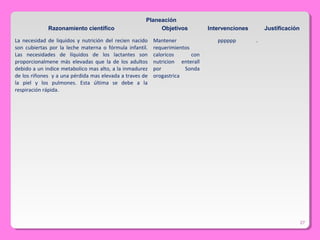 27
Planeación
Razonamiento científico Objetivos Intervenciones Justificación
La necesidad de liquidos y nutrición del recien nacido
son cubiertas por la leche materna o fórmula infantil.
Las necesidades de líquidos de los lactantes son
proporcionalmene más elevadas que la de los adultos
debido a un indice metabolico mas alto, a la inmadurez
de los riñones y a una pérdida mas elevada a traves de
la piel y los pulmones. Esta última se debe a la
respiración rápida.
Mantener
requerimientos
caloricos con
nutricion enterall
por Sonda
orogastrica
pppppp .
 