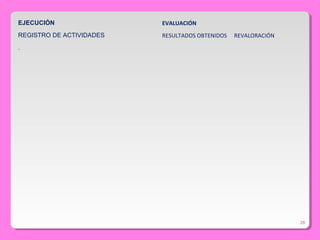 28
EJECUCIÓN EVALUACIÓN
REGISTRO DE ACTIVIDADES RESULTADOS OBTENIDOS REVALORACIÓN
.
 