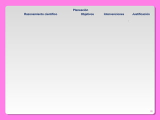 30
Planeación
Razonamiento científico Objetivos Intervenciones Justificación
.
 