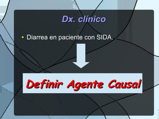 ● Diarrea en paciente con SIDA.
Dx. clínicoDx. clínico
Definir Agente CausalDefinir Agente Causal
 
