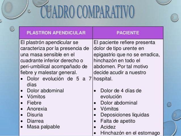 PLASTRON APENDICULAR - PAE