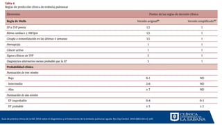 Guía de práctica clínica de la ESC 2014 sobre el diagnóstico y el tratamiento de la embolia pulmonar aguda. Rev Esp Cardio...