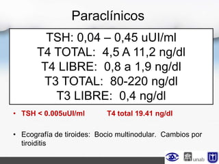 Paraclínicos
• Eco doppler carotídeo: Aumento generalizado de los índices de
resistencia con ondas arrítmicas
• Uroanálisis normal
• Fibrinógeno 237 C3 Y C4 Normal
• TSH < 0.005uUI/ml T4 total 19.41 ng/dl
• Ecografía de tiroides: Bocio multinodular. Cambios por
tiroiditis
TSH: 0,04 – 0,45 uUI/ml
T4 TOTAL: 4,5 A 11,2 ng/dl
T4 LIBRE: 0,8 a 1,9 ng/dl
T3 TOTAL: 80-220 ng/dl
T3 LIBRE: 0,4 ng/dl
 