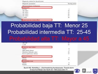 Burch HB, Wartofsky L. Life-threatening thyrotoxicosis. Thyroid storm.
Endocrinol Metab Clin North Am 1993;22(2):263–77.
Probabilidad baja TT: Menor 25
Probabilidad intermedia TT: 25-45
Probabilidad alta TT: Mayor a 45
 