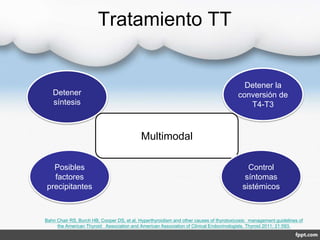 Multimodal
Detener la
conversión de
T4-T3
Detener
síntesis
Control
síntomas
sistémicos
Tratamiento TT
Bahn Chair RS, Burch HB, Cooper DS, et al. Hyperthyroidism and other causes of thyrotoxicosis: management guidelines of
the American Thyroid Association and American Association of Clinical Endocrinologists. Thyroid 2011; 21:593.
Posibles
factores
precipitantes
 