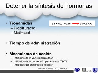 • Tionamidas
– Propiltiuracilo
– Metimazol
• Tiempo de administración
• Mecanismo de acción
– Inhibición de la yoduro peroxidasa
– Inhibición de la conversión periférica de T4-T3
– Inhibición del crecimiento folicular
2 I- + H2O2 + 2 H+ 2 I + 2 H2O
Detener la síntesis de hormonas
Med Clin N Am 96 (2012) 385–403
 