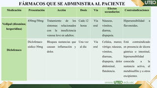 Ulcernic Proceso de Atención de Enfermería en Paciente con Úlcera Varicosa ...