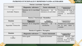 Ulcernic Proceso de Atención de Enfermería en Paciente con Úlcera Varicosa ...
