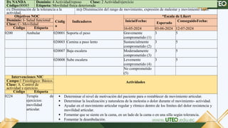 Ulcernic Proceso de Atención de Enfermería en Paciente con Úlcera Varicosa ...